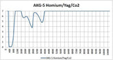 Holmium/YAG Dual Harmonics (KG5/AKP) - Model 17004